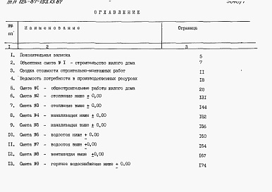 Состав фльбома. Типовой проект 124-87-153.13.87Альбом 7 Сметы книги 1,2