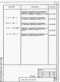 Состав фльбома. Типовой проект 124-87-153.13.87Альбом 8 Ведомости потребности в материалах