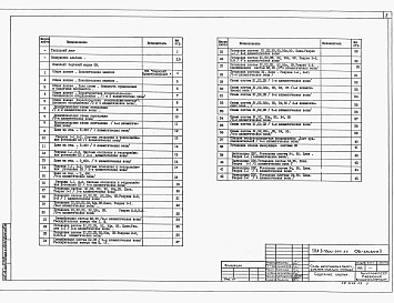 Состав фльбома. Типовой проект А-II-1800-344.86Альбом 2 Чертежи санитарно-технических систем. Технологические чертежи. Чертежи автоматической установки пожаротушения.    