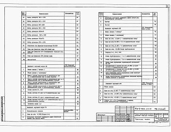 Состав фльбома. Типовой проект А-II-1800-344.86Альбом 2 Чертежи санитарно-технических систем. Технологические чертежи. Чертежи автоматической установки пожаротушения.    