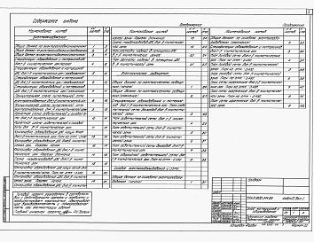 Состав фльбома. Типовой проект А-II-1800-344.86Альбом 3 Электротехнические чертежи. Чертежи связи и сигнализации.    Выпуск 1 — Компоновка оборудования, схемы и спецификации.    