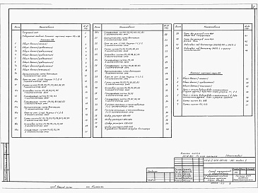 Состав фльбома. Типовой проект А-II-450-267.84Альбом 2 Чертежи санитарно-технических систем 