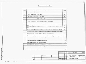 Состав фльбома. Типовой проект А-II-450-267.84Альбом 3 Технологические чертежи. Электротехнические чертежи. Чертежи по связи и сигнализации 