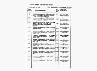 Состав фльбома. Типовой проект А-II-450-267.84Альбом 4 Заказные спецификации