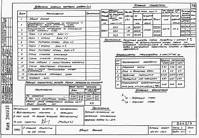 Состав фльбома. Типовой проект 164-87-118.2Альбом 3 Части 1.85, 2, 3, 4, 5, 6  Архитектурно-строительные чертежи, отопление и вентиляция, водоснабжение и канализация, электрооборудование, устройства связи и сигнализации на отм. выше 0.000