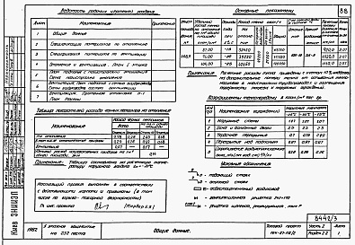 Состав фльбома. Типовой проект 164-87-118.2Альбом 3 Части 1.85, 2, 3, 4, 5, 6  Архитектурно-строительные чертежи, отопление и вентиляция, водоснабжение и канализация, электрооборудование, устройства связи и сигнализации на отм. выше 0.000