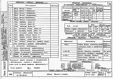 Состав фльбома. Типовой проект 164-87-118.2Альбом 3 Части 1.85, 2, 3, 4, 5, 6  Архитектурно-строительные чертежи, отопление и вентиляция, водоснабжение и канализация, электрооборудование, устройства связи и сигнализации на отм. выше 0.000