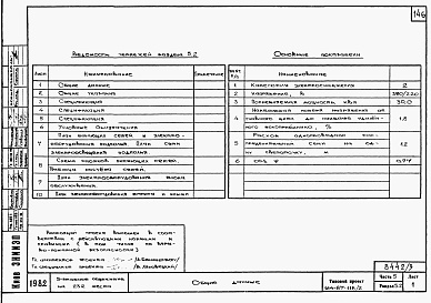 Состав фльбома. Типовой проект 164-87-118.2Альбом 3 Части 1.85, 2, 3, 4, 5, 6  Архитектурно-строительные чертежи, отопление и вентиляция, водоснабжение и канализация, электрооборудование, устройства связи и сигнализации на отм. выше 0.000