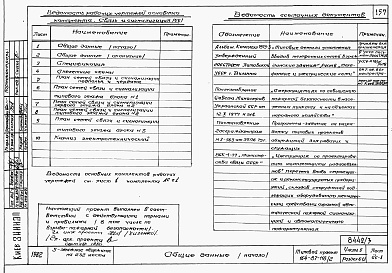 Состав фльбома. Типовой проект 164-87-118.2Альбом 3 Части 1.85, 2, 3, 4, 5, 6  Архитектурно-строительные чертежи, отопление и вентиляция, водоснабжение и канализация, электрооборудование, устройства связи и сигнализации на отм. выше 0.000