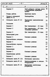 Состав фльбома. Типовой проект 164-87-118.2Альбом 5 Часть 8.85 раздел 8.1.2 Сметы на блок обслуживания