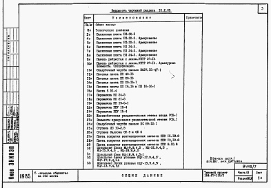 Состав фльбома. Типовой проект 164-87-118.2Альбом 7 Часть 10 Изделия заводского изготовления