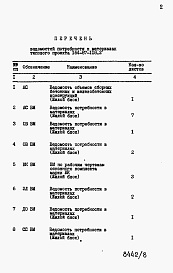 Состав фльбома. Типовой проект 164-87-118.2Альбом 8 Часть 12 Ведомости потребности в материалах