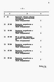 Состав фльбома. Типовой проект 164-87-118.2Альбом 8 Часть 12 Ведомости потребности в материалах