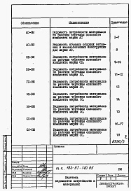 Состав фльбома. Типовой проект 183-87-140.85Альбом 4 Ведомости потребности в материалах