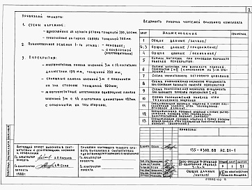 Состав фльбома. Типовой проект 135-0368.88 Альбом 4  АС.01-1  Архитектурно-строительные решения ниже отм. 0.000. Здание с техническим подпольем и ленточными фундаментами