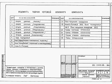 Состав фльбома. Типовой проект 135-0368.88 Альбом 5  ОВ.1-1  Отопление и вентиляция на расчетные температуры от минус 20 до минус 40 градусов