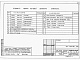 Состав фльбома. Типовой проект 135-0368.88 Альбом 5  ОВ.1-1  Отопление и вентиляция на расчетные температуры от минус 20 до минус 40 градусов