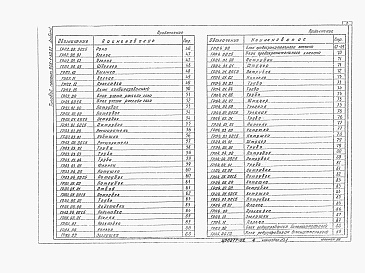 Состав фльбома. Типовой проект 905-1-30.87Альбом 2 Нестандартизированное оборудование