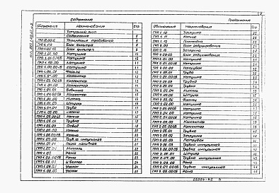 Состав фльбома. Типовой проект 905-1-29.87Альбом 2 Нестандартизированное оборудование примененный из 905-1-28.87