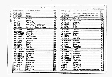 Состав фльбома. Типовой проект 905-1-29.87Альбом 2 Нестандартизированное оборудование примененный из 905-1-28.87