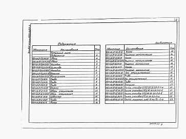 Состав фльбома. Типовой проект 905-1-29.87Альбом 3 Строительные изделия (из <a href="/catalog/228086/">905-1-24.87</a>)