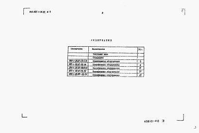 Состав фльбома. Типовой проект 905-1-29.87Альбом 4 Спецификация оборудования