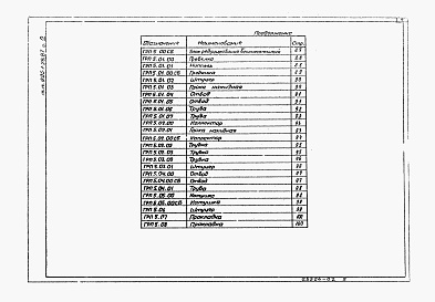 Состав фльбома. Типовой проект 905-1-28.87Альбом 2 Нестандартизированное оборудование