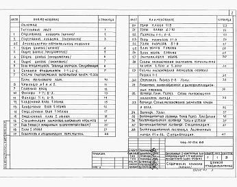 Состав фльбома. Типовой проект 144-12-214.88Альбом 1 Архитектурно-строительные решения. Отопление и вентиляция. Водопровод и канализация. Электрооборудования. Связь и сигнализация. Газоснабжение