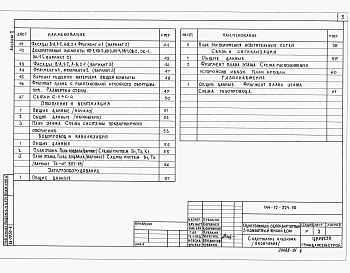 Состав фльбома. Типовой проект 144-12-224.90Альбом 1 Архитектурно-строительные решения. Отопление и вентиляция. Водопровод и канализация. Электрооборудование. Связь и сигнализация. Газоснабжение.