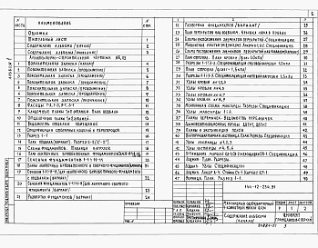 Состав фльбома. Типовой проект 144-12-234.91Альбом 1 Архитектурно-строительные решения. Отопление и вентиляция, водопровод и канализация, электрооборудование, устройство связи и сигнализации, газоснабжение.   