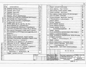 Состав фльбома. Типовой проект 144-12-234.91Альбом 1 Архитектурно-строительные решения. Отопление и вентиляция, водопровод и канализация, электрооборудование, устройство связи и сигнализации, газоснабжение.   