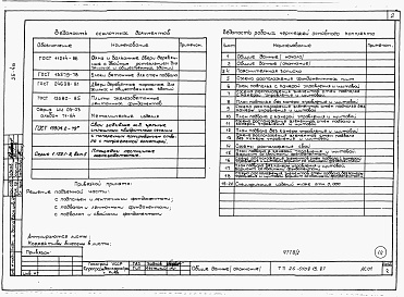 Состав фльбома. Типовой проект 26-0108.13.87Альбом 1 Части 0, 01, 02, 03, 1, 2, 3, 4, 5, 6 Общие архитектурно-строительные решения. Архитектурно-строительные решения ниже отм. 0,000. Отопление и вентиляция ниже отм. 0,000. Внутренние водопровод и канализация ниже отм. 0,000. Архитектурно-строительн