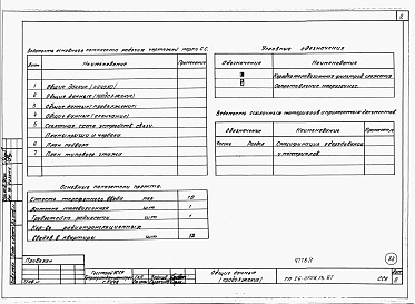 Состав фльбома. Типовой проект 26-0108.13.87Альбом 1 Части 0, 01, 02, 03, 1, 2, 3, 4, 5, 6 Общие архитектурно-строительные решения. Архитектурно-строительные решения ниже отм. 0,000. Отопление и вентиляция ниже отм. 0,000. Внутренние водопровод и канализация ниже отм. 0,000. Архитектурно-строительн