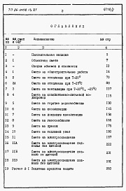 Состав фльбома. Типовой проект 26-0108.13.87Альбом 2 Раздел 8-1 Сметы. Элементы блокировки (книги 1 и 2)