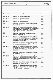 Состав фльбома. Типовой проект 26-0108.13.87Альбом 2 Раздел 8-1 Сметы. Элементы блокировки (книги 1 и 2)