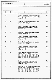 Состав фльбома. Типовой проект 26-0108.13.87Альбом 3 Раздел 8-2 Сметы. Элементы блокировки