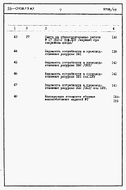 Состав фльбома. Типовой проект 26-0108.13.87Альбом 3 Раздел 8-2 Сметы. Элементы блокировки