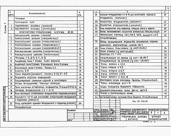 Состав фльбома. Типовой проект 144-12-235.91Альбом 1 Архитектурно-строительные  решения. Отопление и вентиляция. Водопровод и канализация. Электрооборудование. Связь и сигнализация. Газоснабжение