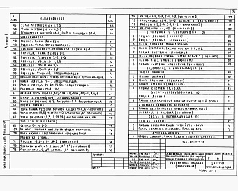 Состав фльбома. Типовой проект 144-12-235.91Альбом 1 Архитектурно-строительные  решения. Отопление и вентиляция. Водопровод и канализация. Электрооборудование. Связь и сигнализация. Газоснабжение