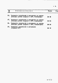 Состав фльбома. Типовой проект 26-0108.13.87Альбом 5 Раздел 8-4 Ведомость потребности в материалах