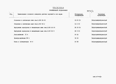 Состав фльбома. Типовой проект 26-0108.13.87Альбом 7 Часть 13 Спецификация оборудования