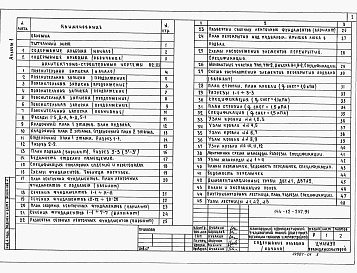 Состав фльбома. Типовой проект 144-12-237.91Альбом 1 Архитектурно-строительные решения. Отопление и вентиляция, водопровод и канализация, электрооборудование, устройство связи и сигнализации, газоснабжение.  