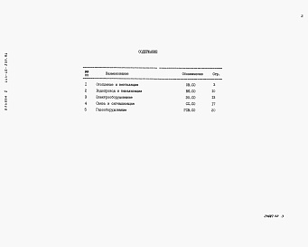 Состав фльбома. Типовой проект 144-12-237.91Альбом 2 Спецификация оборудования  