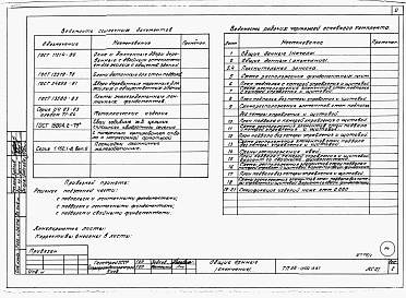 Состав фльбома. Типовой проект 26-0109.13.87Альбом 1 Части 0, 01, 02, 03, 1, 2, 3, 4, 5, 6 Общие архитектурно-строительные решения. Архитектурно-строительные решения ниже отм. 0,000. Отопление и вентиляция ниже отм. 0,000. Внутренние водопровод и канализация ниже отм. 0,000. Архитектурно-строительн