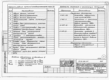 Состав фльбома. Типовой проект 26-0109.13.87Альбом 1 Части 0, 01, 02, 03, 1, 2, 3, 4, 5, 6 Общие архитектурно-строительные решения. Архитектурно-строительные решения ниже отм. 0,000. Отопление и вентиляция ниже отм. 0,000. Внутренние водопровод и канализация ниже отм. 0,000. Архитектурно-строительн