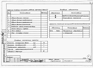 Состав фльбома. Типовой проект 26-0109.13.87Альбом 1 Части 0, 01, 02, 03, 1, 2, 3, 4, 5, 6 Общие архитектурно-строительные решения. Архитектурно-строительные решения ниже отм. 0,000. Отопление и вентиляция ниже отм. 0,000. Внутренние водопровод и канализация ниже отм. 0,000. Архитектурно-строительн