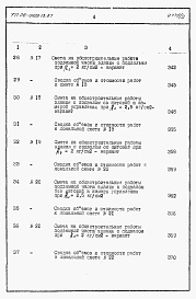 Состав фльбома. Типовой проект 26-0109.13.87Альбом 2 Раздел 8-1 Сметы. Элементы блокировки (книги 1 и 2) 