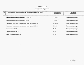 Состав фльбома. Типовой проект 26-0109.13.87Альбом 6 Часть 13 Спецификация оборудования