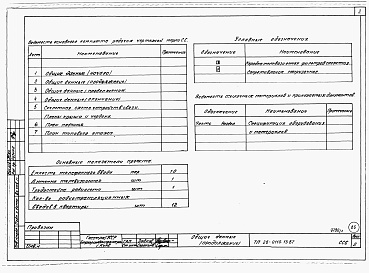 Состав фльбома. Типовой проект 26-0110.13.87Альбом 1 Части 0, 01, 02, 03, 1, 2, 3, 4, 5, 6 Общие архитектурно-строительные решения. Архитектурно-строительные решения ниже отм. 0,000. Отопление и вентиляция ниже отм. 0,000. Внутренние водопровод и канализация ниже отм. 0,000. Архитектурно-строительн