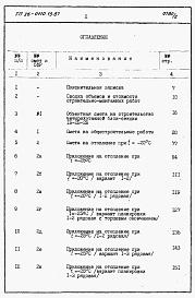 Состав фльбома. Типовой проект 26-0110.13.87Альбом 2 Раздел 8-1 Сметы. Элементы блокировки (книги 1 и 2) 